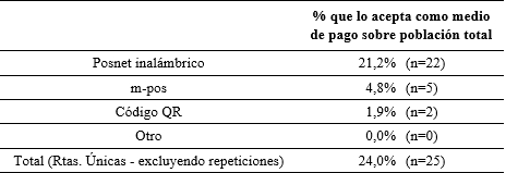 Medios de pago
digitales en el Barrio 31