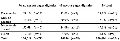 Percepción de seguridad
