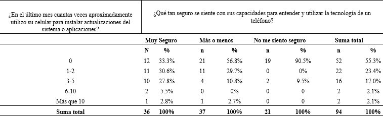 Instalar actualizaciones