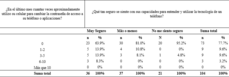 Cambiar contraseña