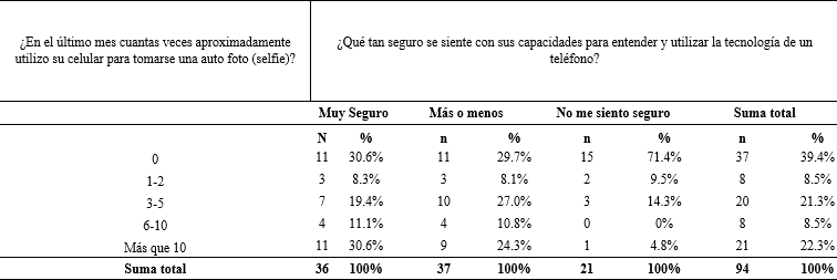 Tomarse una selfie