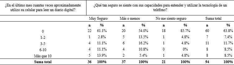 Diarios
digitales
