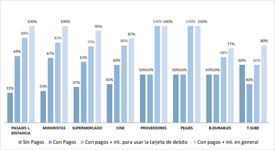 Composición de la población que paga
digitalmente 