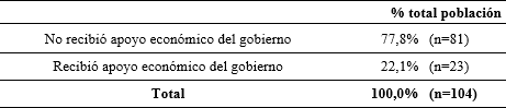 Beneficiarios de programas sociales