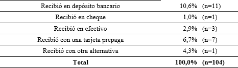 Forma de acreditación de programas
sociales