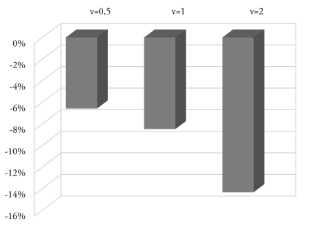 Efectos sobre el bienestar del cambio en los precios  relativos. Regi&oacute;n GBA.