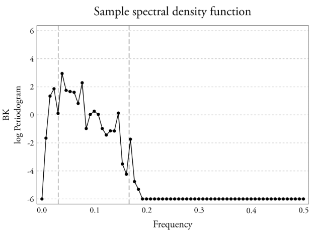  Sample spectral density
of BK cycle.