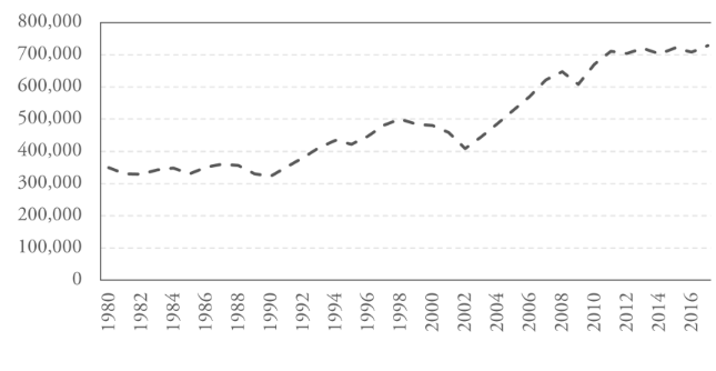 Argentina SA quarterly GDP
(constant 2004 prices)
