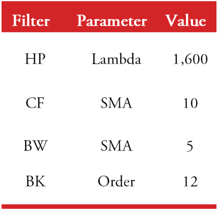Parameters’
calibration