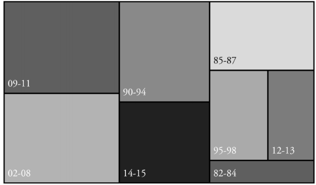 Classic approach: intensity of
expansions