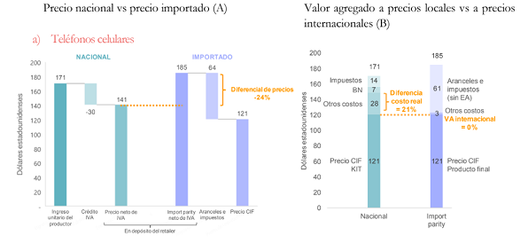 Comparaci&oacute;n de los productos de producci&oacute;n nacional con respecto a los importados.