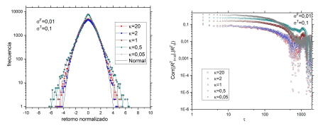 Autocorrelaciones del retorno y su valor absoluto.