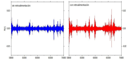 Retorno con y sin retroalimentaci&oacute;n.