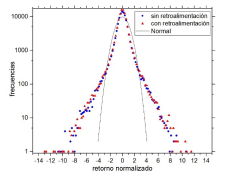  Distribuci&oacute;n de retornos.