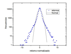 Distribuci&oacute;n de retornos.