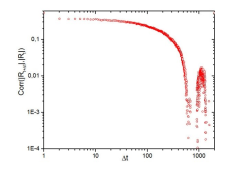 Autocorrelaci&oacute;n de la volatilidad.