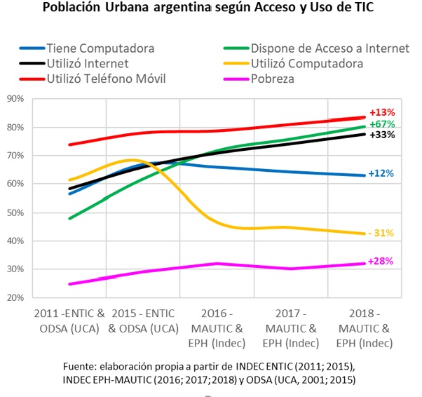 Gráfico
I