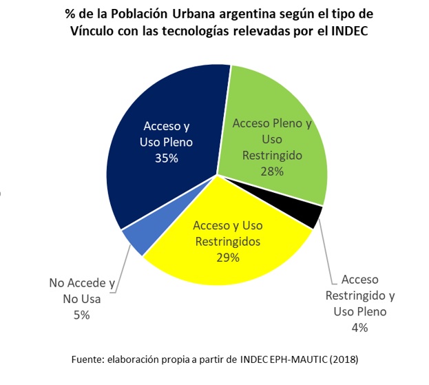 Gráfico
II