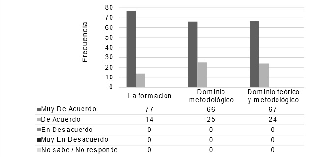  Satisfacción con las características de los docentes durante el proceso de formación de los estudiantes del CIIE en el año 2017