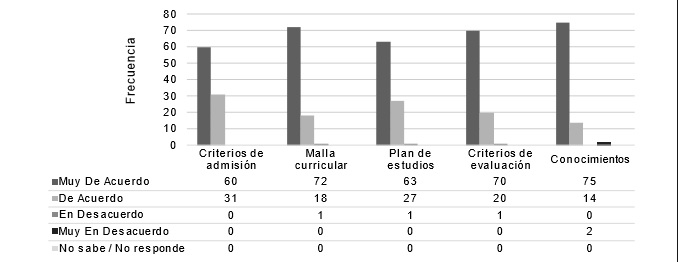  Satisfacción de los estudiantes del CIIE con el programa de formación de bachillerato