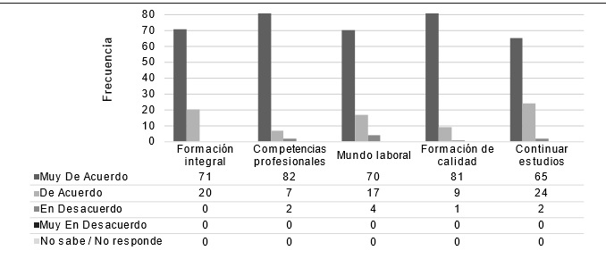  Satisfacción global de los estudiantes del CIIE sobre el Programa de formación