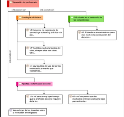 Categor&iacute;as emergentes que explican las valoraciones del profesorado sobre la formaci&oacute;n investigadora en el CUED de la UPNFM
