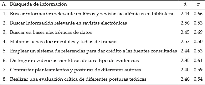 Nivel de desarrollo de desarrollo de la competencia b&uacute;squeda de
informaci&oacute;n
