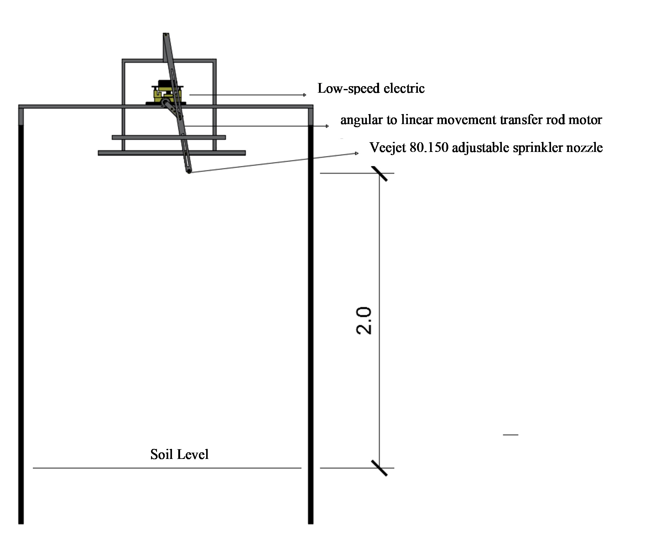 Front view of the rainfall simulator with the position of the sprinkler nozzle at
the center of the structure at distance of 2.0 from the soil, which performs a
pendulum movement under the experimental plot.
