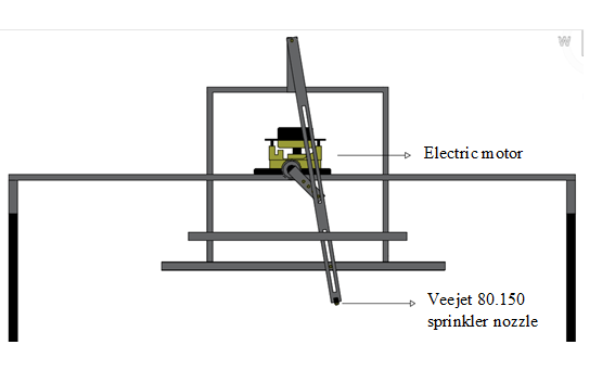 Front view of gears and cranks for converting angular movement into linear
movement of the system for nozzle oscillation. 

 