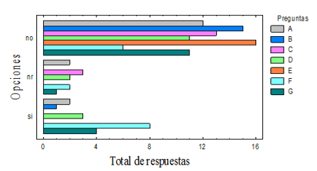 Resultados de las encuestas aplicadas a los trabajadores manuales del C.R.U. de
Coclé – Universidad de Panamá