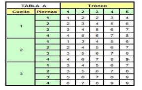 Cruzamiento de la Tabla A.
