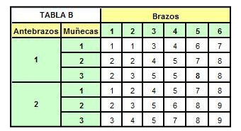 Cruzamiento
de las variables en la Tabla B.