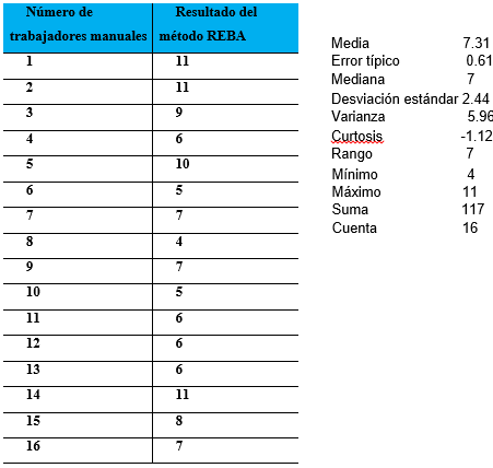 ResultadoMétodo REBA 

