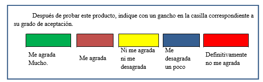  Hoja de evaluaci&oacute;n sensorial de las porciones
aplicada a panelistas no entrenados del C. R. U. de Cocl&eacute;