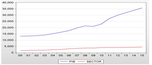 PIB TOTAL Y DEL TRANSPORTE, ALMACENAMIENTO Y COMUNICACIONES. AÑOS 2000-2015. 



  



(EN MILLONES DE
BALBOAS) (AÑO BASE 2007)