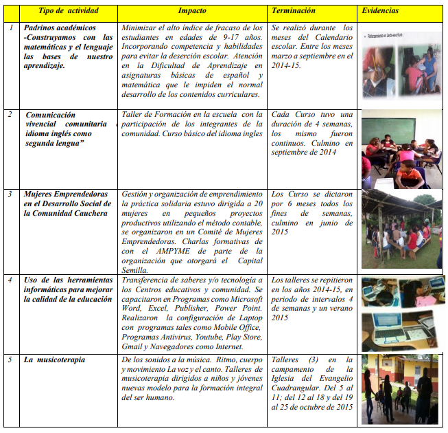 Programa de intervención considerada de mayor
impacto a través del Servicio Social, Ciricito, Año
2014-15