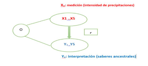 Esquema dediseño
utilizado