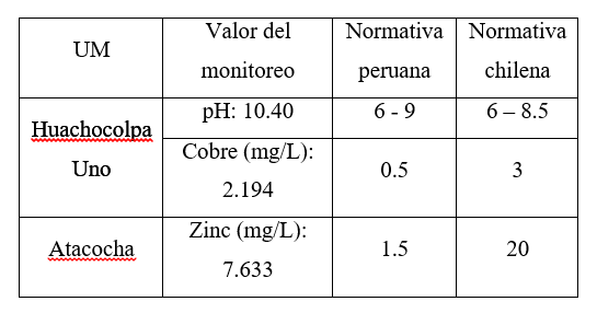 Comparación de los datos de los monitoreos decada una de la UM fiscalizadas.