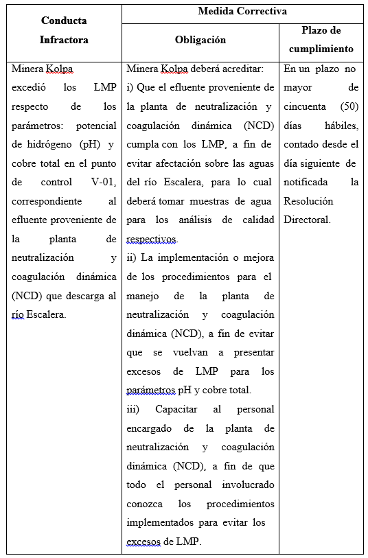 Descripción de lo impuesto en la Resolución Subdirectoral N° 0927-2019-OEFA/DFAI-SFEM.