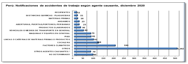Número de accidentes de trabajo según la parte
del cuerpo lesionada, 2020.