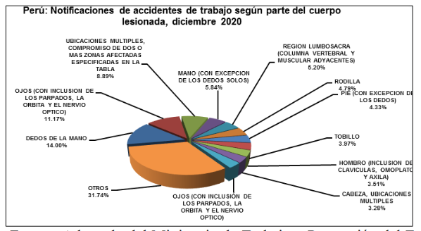 Número de accidentes de trabajo según el agente causante, 2020.