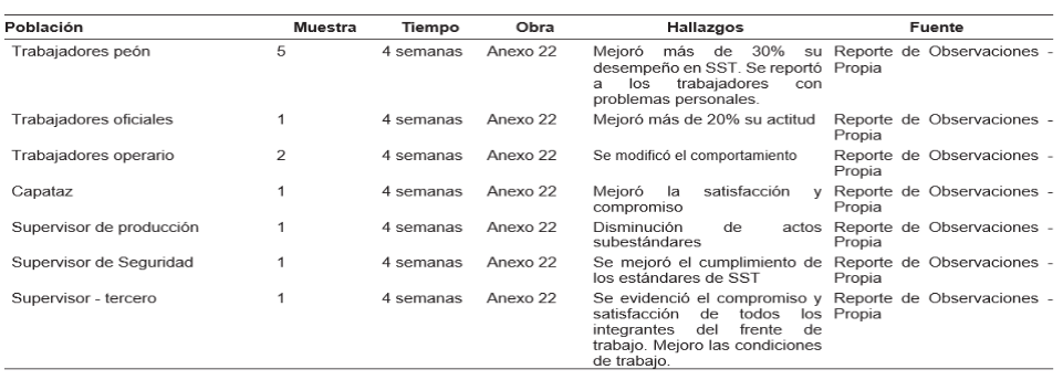 Oportunidades de la implementación de un programa de la OT