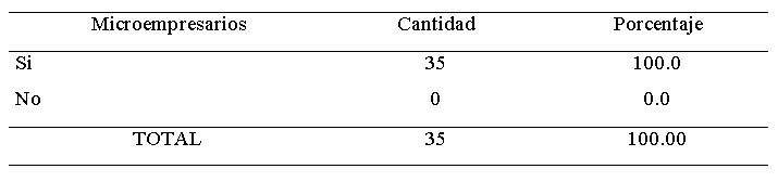Considera
que al realizar algún tipo de promoción obtendrá un aumento en las ventas y por consiguiente atraerá más clientes a su negocio.