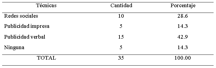 Técnica utilizada en su negocio para promocionar los productos o servicios que ofrece