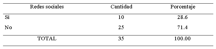 Usas
redes sociales (en caso de ser su respuesta negativa, pasar a la pregunta 7 y
8; en caso de ser su respuesta
positiva, puede continuar con la pregunta 6 y no responder a las preguntas
7 y continuar la encuesta).