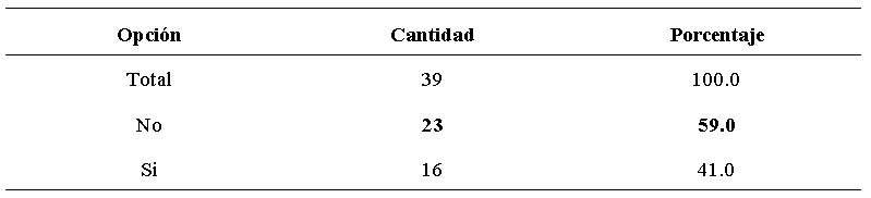 Estudiantes encuestados de la Maestría en Docencia
Superior. Según la realización o no, de otros estudios de especialización o Maestría. 2020