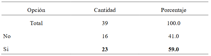 Estudiantes encuestados de la Maestría en
Docencia Superior sobre la realización de trabajo de grado como parte de su formación académica. Año 2020