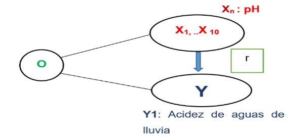 Esquema de diseño utilizado