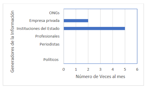 Generadores de información. Diario AHORA