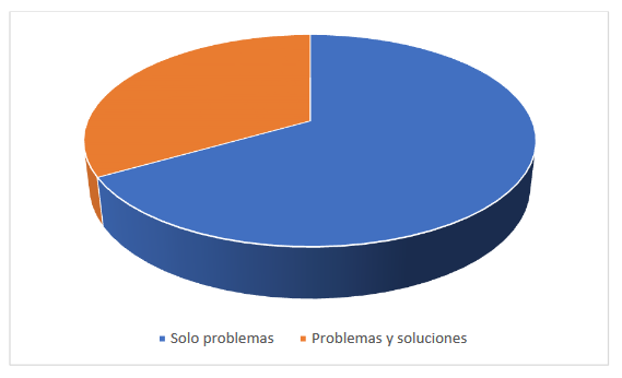 Respuesta con respecto
a los PROBLEMAS y SOLUCIONES del diario
AHORA